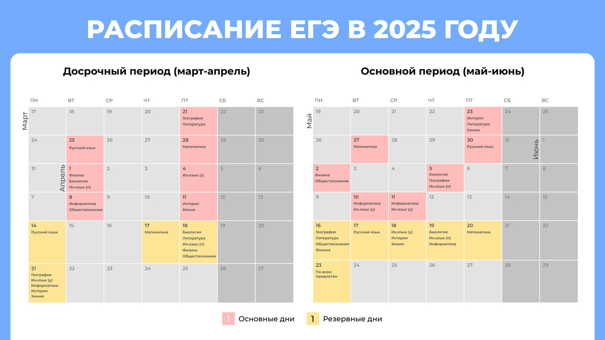 РАСПИСАНИЕ ЕГЭ 2025.